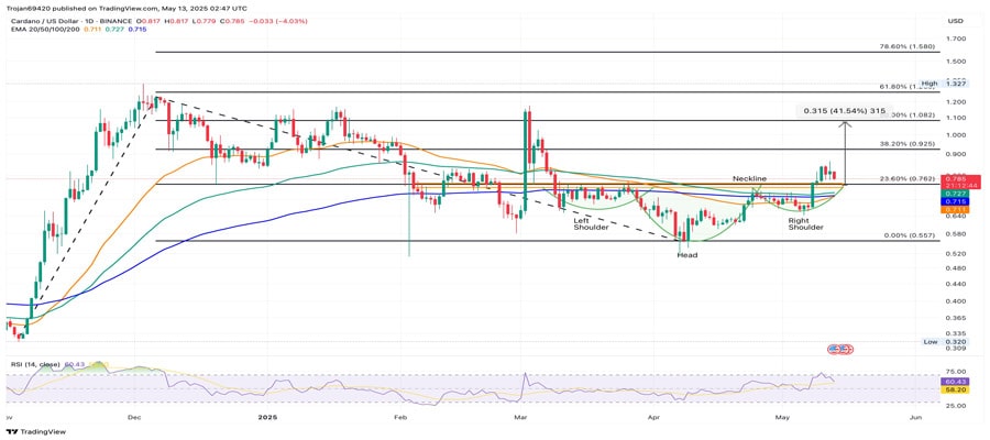 cardano-price-eyes-1-as-charles-hoskinson-hints-new-deals-after-midnight-upgrade