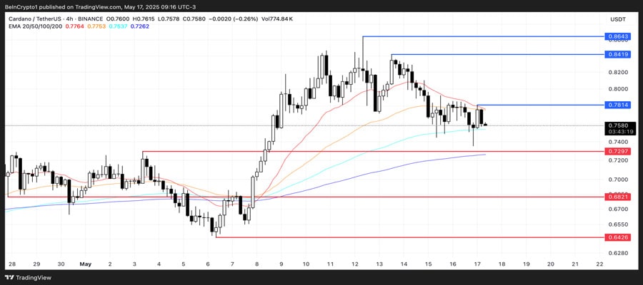 cardano-whale-volatility-ada-potential-death-cross