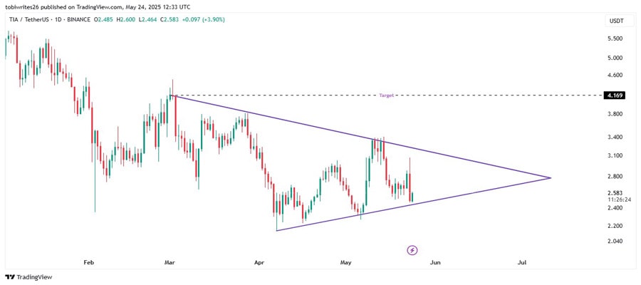 celestia-slides-11-but-these-traders-go-all-in-on-tia-why