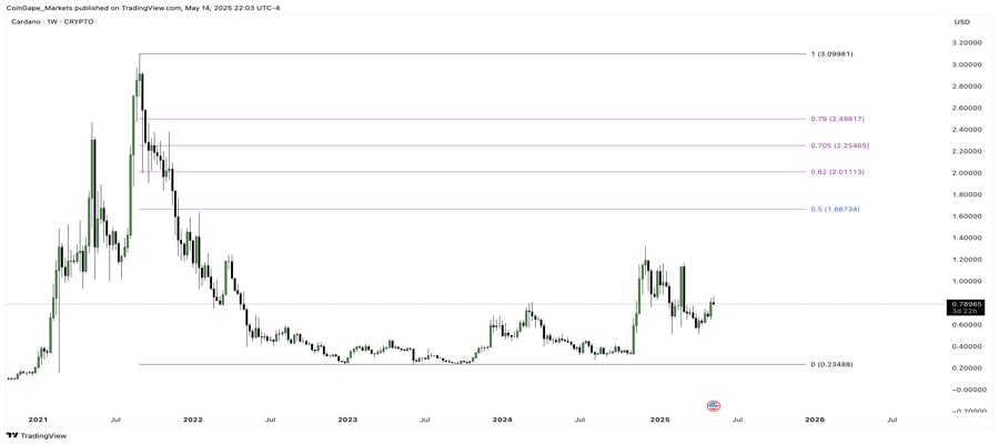 charles-hoskinson-reveals-cardanos-midnight-glacier-airdrop-details-is-2-next-for-ada-price