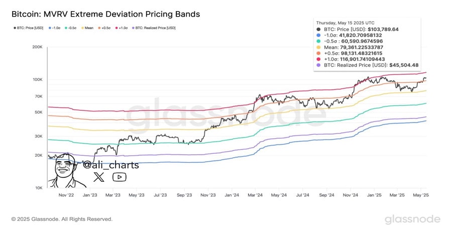 crypto-market-on-edge-
