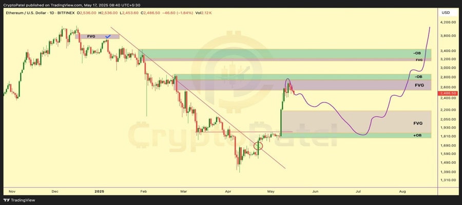 crypto-market-on-edge-as-moodys-result-