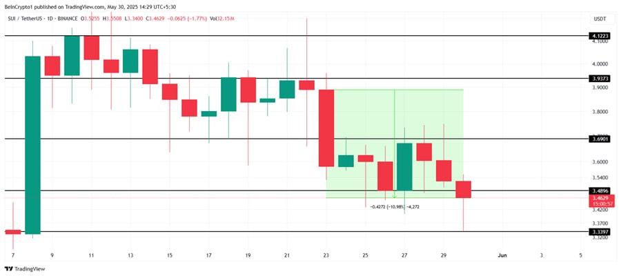 crypto-tokens-to-watch-in-the-final-weekend-of-may