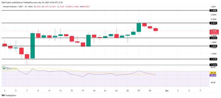 crypto-tokens-to-watch-in-the-final-weekend-of-may