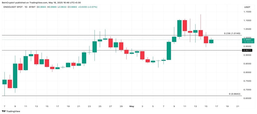 crypto-whales-bought-altcoins-third-week-may-