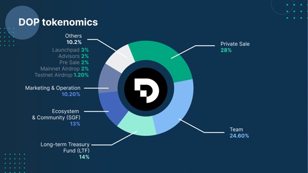 توکنومیک دیتا اونرشیپ (Data Ownership Protocol) توکنومیک دیتا اونرشیپ (Data Ownership Protocol)