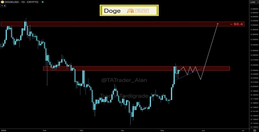 dogecoin-active-addresses-surge-by-528-will-doge-price-follow