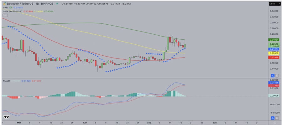 dogecoin-price-prediction-how-saudi-arabias-bitcoin-strategy-could-drive-doge-to-new-highs