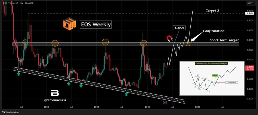 donald-trumps-crypto-firm-invested-3m-in-eos