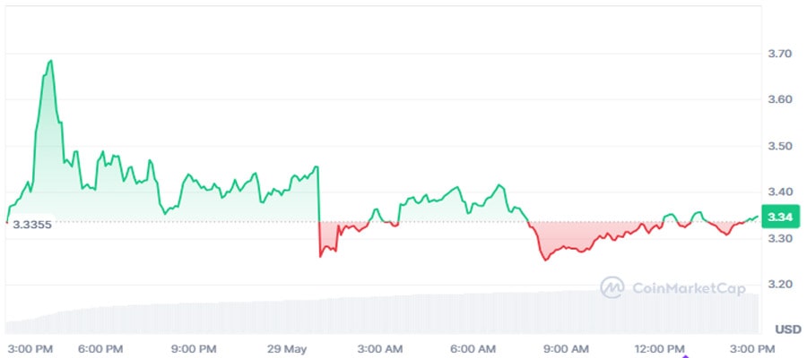 elon-musk-says-no-deal-with-telegram-ton-crash-begins