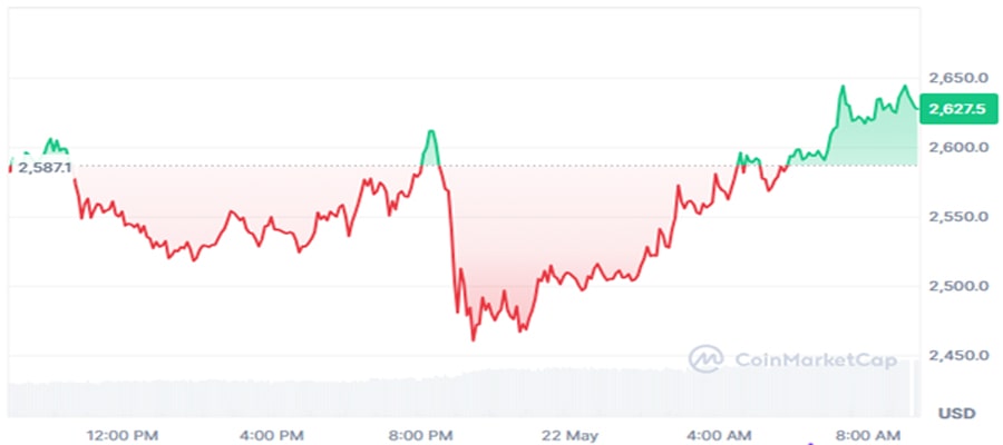 eth-prediction-if-satoshi-net-worth-above-musk