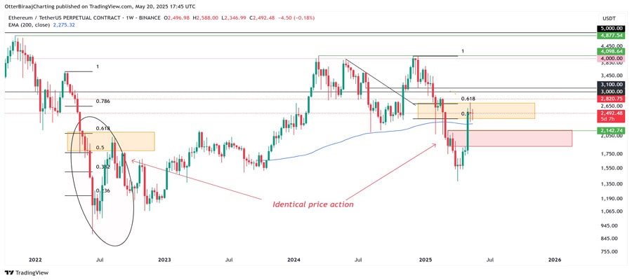 eth-price-gained-90-bullish-indicator-