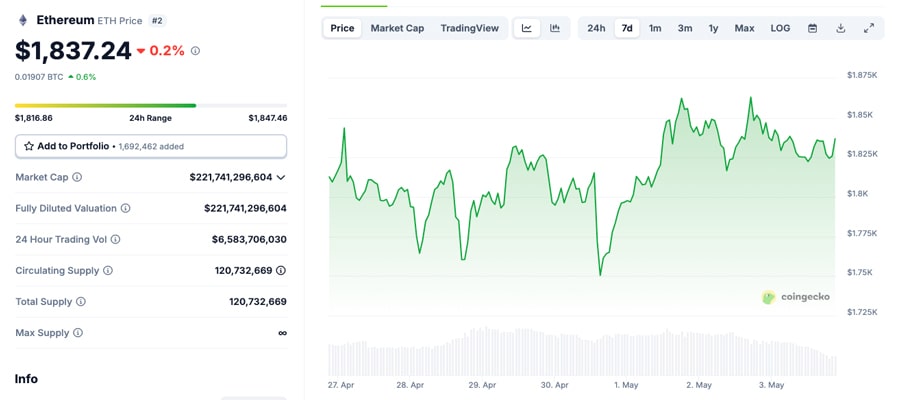 eth-traders-hold-20-8-billion-positions-as-vitalik-buterin-announces-five-year-plan-to-fix-ethereum