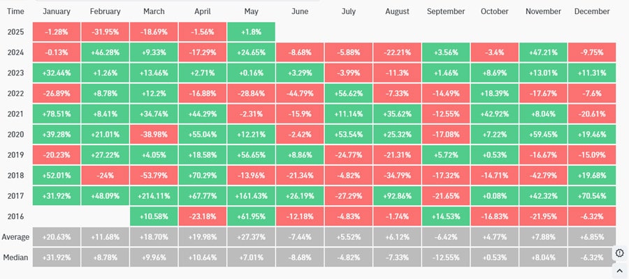 ethereum-price-recovery-soon-key-factors-point-to-eth-bull-rally-ahead-