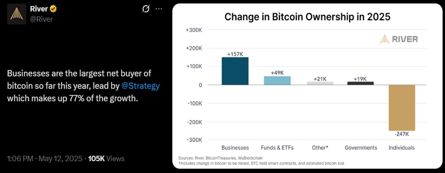 google-search-volume-for-bitcoin-flat-as-btc-nears-new-highs