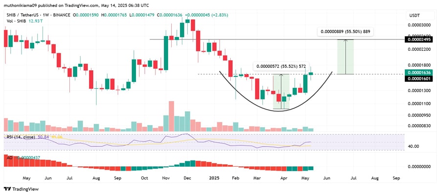 how-high-will-shiba-inu-price-rally-if-shibarium-captures-10-of-ethereum-90b-tvl