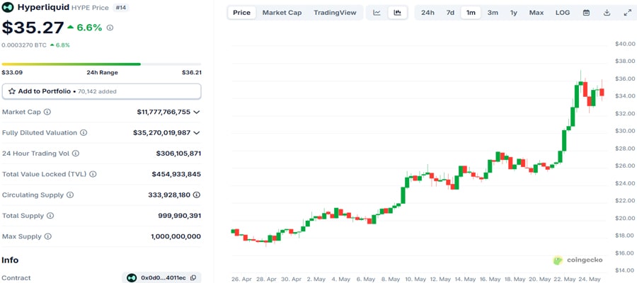 hype-surges-6-despite-hyperliquids-compromised-x-account