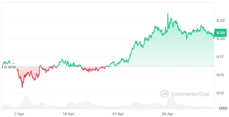 iota-countdown-begins-major-iota-moment-within-24-hours-