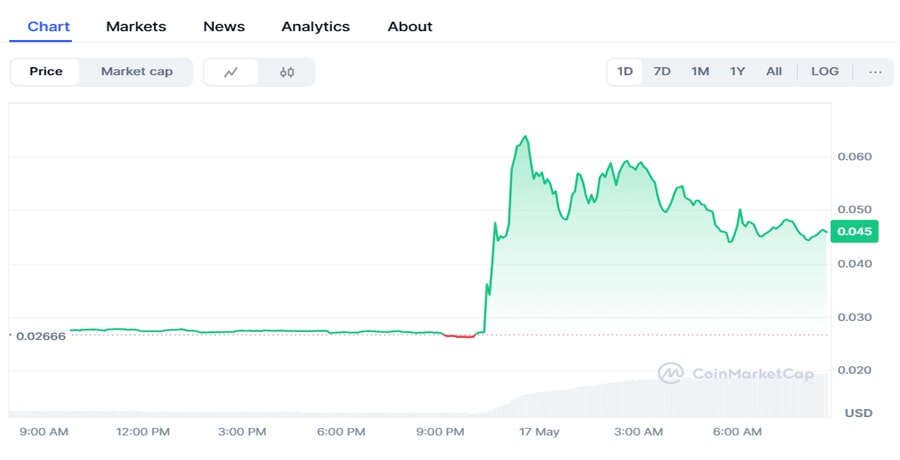kekius-maximus-token-jumps-119-as-elon-musk-changes-x-profile