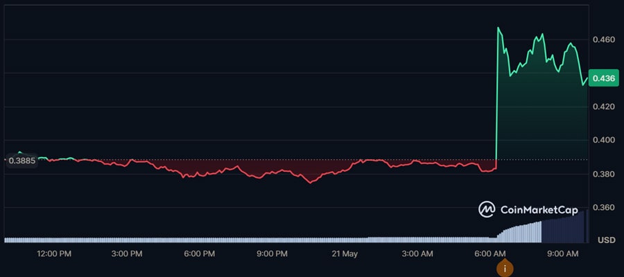 mantra-om-upbit-listing-price-surge