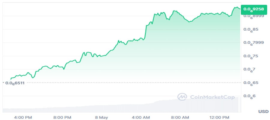 meme-coins-heat-up-with-massive-gains-but-this-one-steals-the-show-
