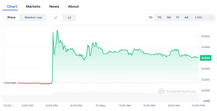 milei-dissolves-libra-task-force-price-skyrockets