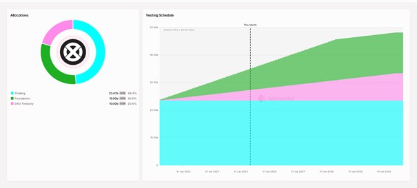 توکنومیک اونیکس کوین (Onyxcoin) توکنومیک اونیکس کوین (Onyxcoin)