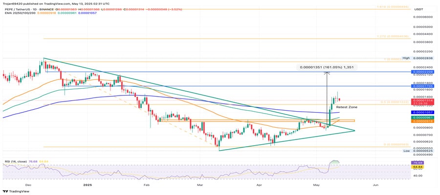 pepe-coin-price-outperforms-doge-and-shib-targets-80-upside-post-retest