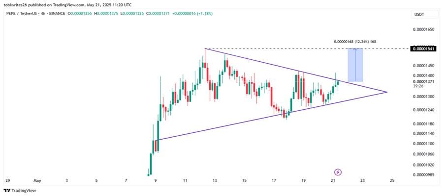pepe-flashes-bullish-signs-despite-15m-robinhood-sell-off-why