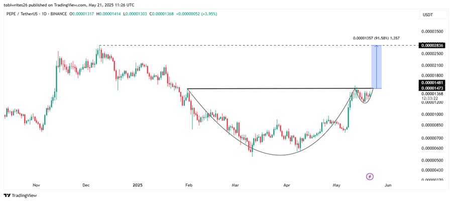 pepe-flashes-bullish-signs-despite-15m-robinhood-sell-off-why