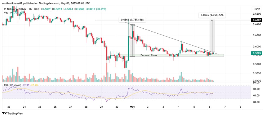 pi-network-price-analysis-3-reasons-why-binance-is-not-listing-pi-coin