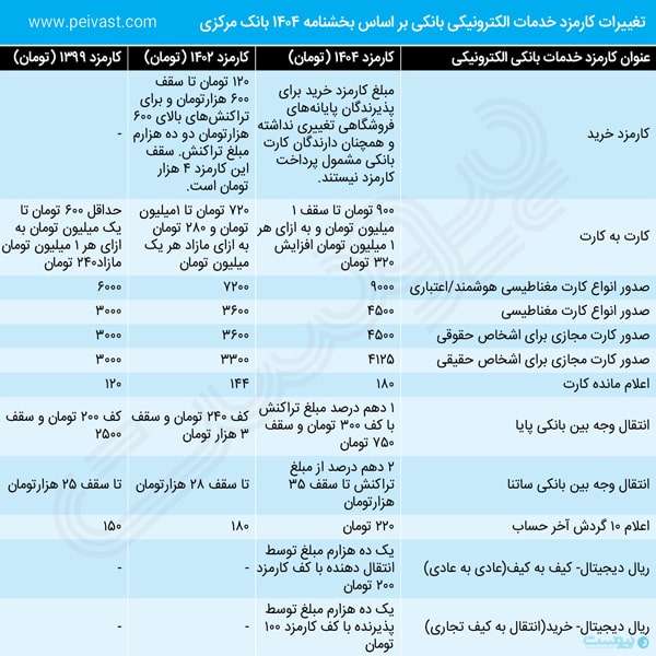 رمزارز