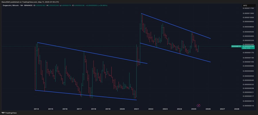 raoul-pal-on-dogecoin-doge-new-highs-await