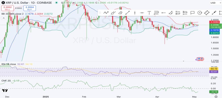 ripple-whale-moves-64m-as-analyst-predicts-xrp-price-bullish-breakout-