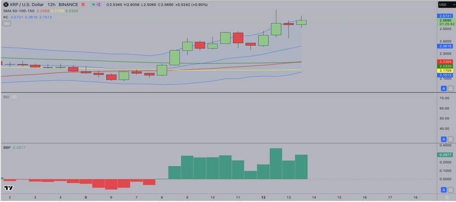 ripple-xrp-price-analysis-5-5-billion-xrp-open-interest-signals