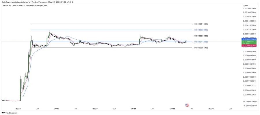 shiba-inu-price-surges-whales-buy-530-trillion-shib-breakout-imminen