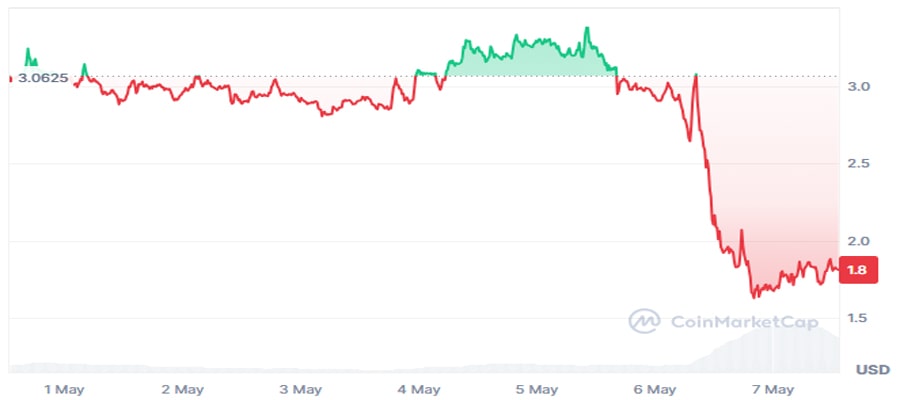 solayer-layer-crashes-liquidity-shock
