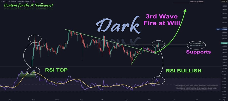 top-analyst-predicts-xrp-price-will-hit-6-as-ripple-meets-with-uae-officials