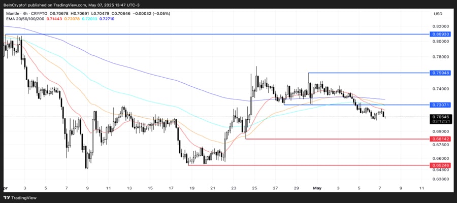 top-ethereum-l2-tokens-after-pectr