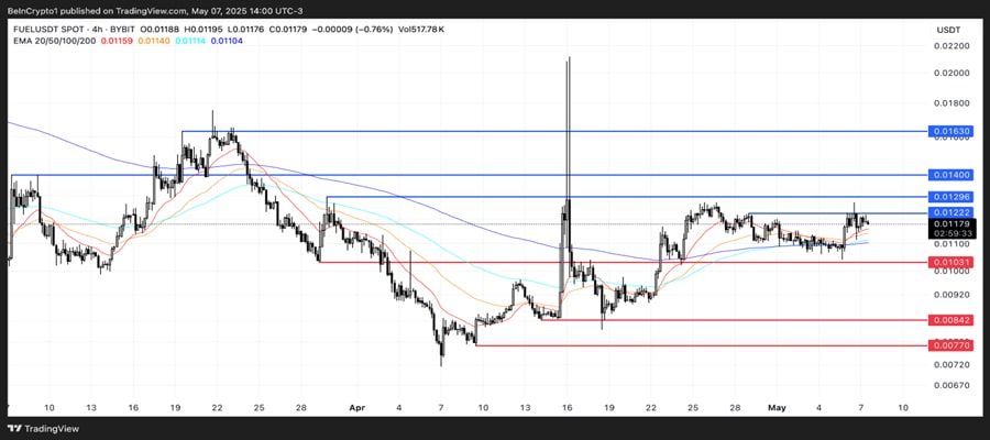 top-ethereum-l2-tokens-after-pectr