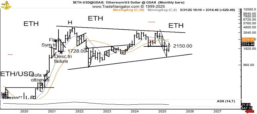 veteran-trader-peter-brandt-calls-ethereum-a-moon-shot