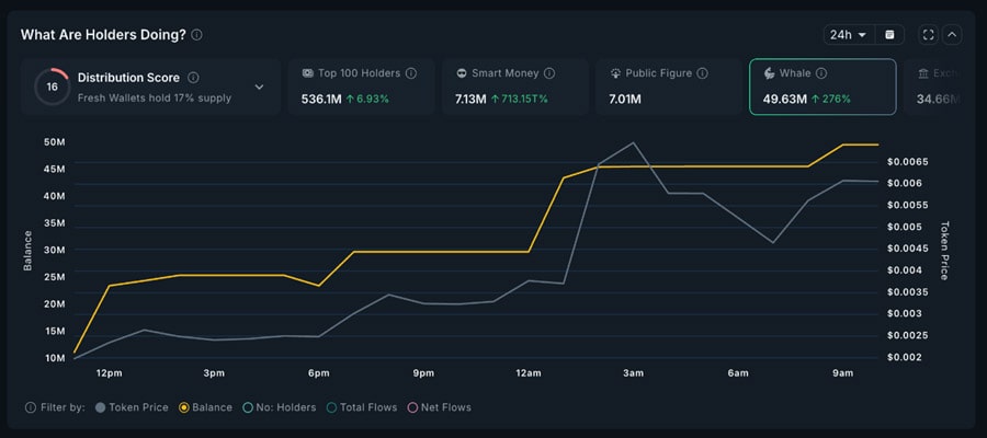 whales-buy-3-token-ahead-trump-dinner
