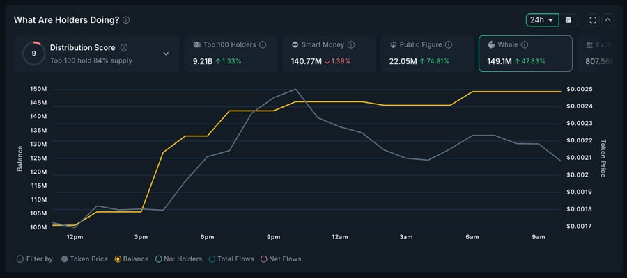 whales-buy-3-token-ahead-trump-dinner