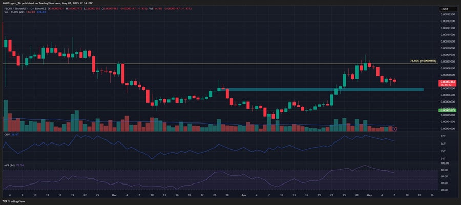 why-floki-traders-can-expect-a-bullish-price-reaction-from-this-demand-zone