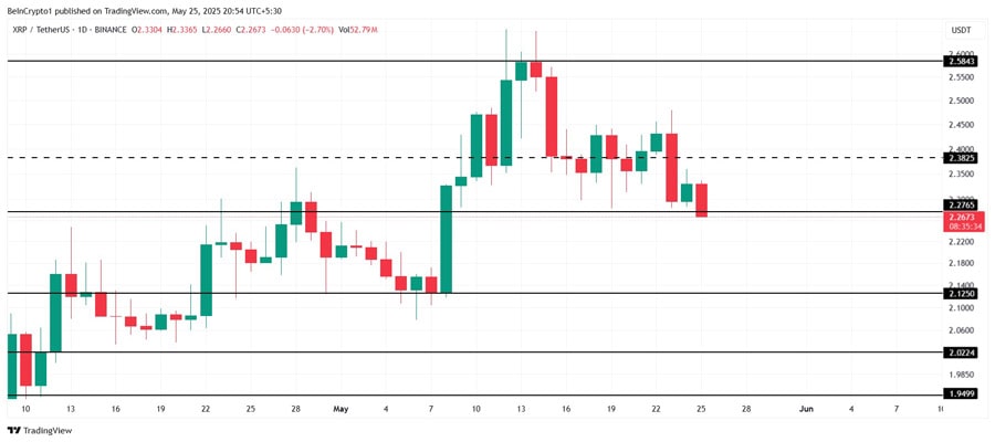 xrp-holders-mature-while-price-slips