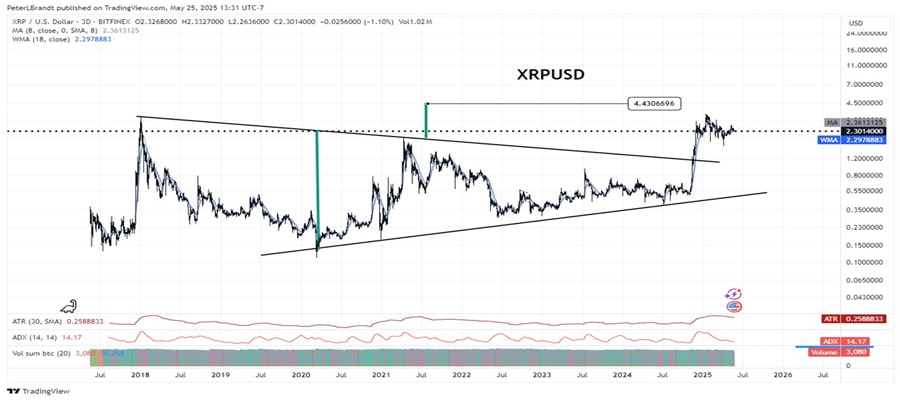 xrp-or-sol-legendary-trader-wants-to-pick-one