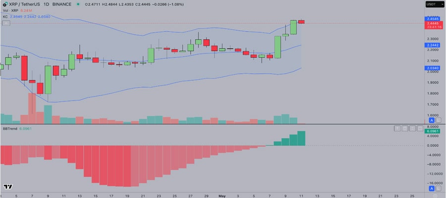 xrp-price-below-2.5-dollar-analysis-
