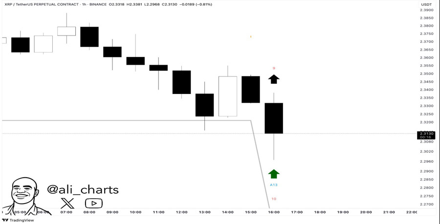 xrp-price-braces-for-rebound-as-bitmex-teases-market-moving-announcement
