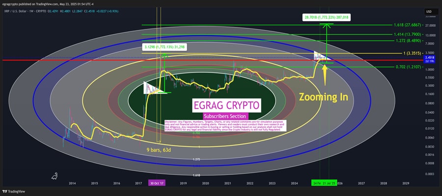 xrp-price-to-27-in-60-days-top-analyst-spotlight-bullish-trend-to-watch