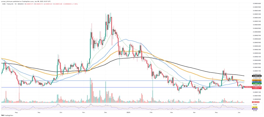 shiba-inu-shib-surge-6-month-record-1